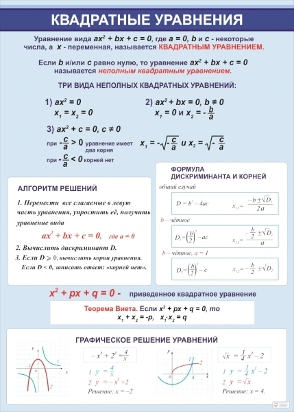 Стенд по математике «Квадратные уравнения»